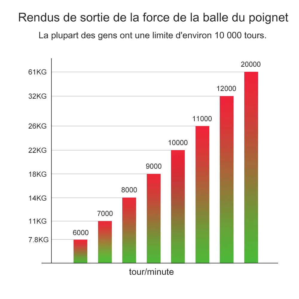 LED Gyroscopic Power Wrist Ball