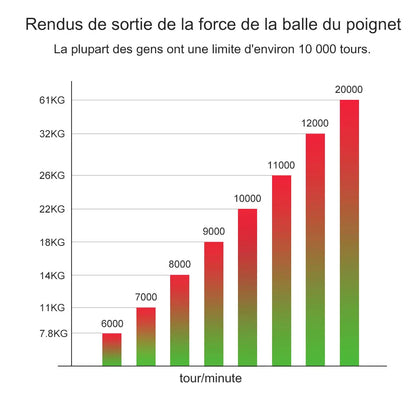 LED Gyroscopic Power Wrist Ball